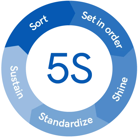 5S